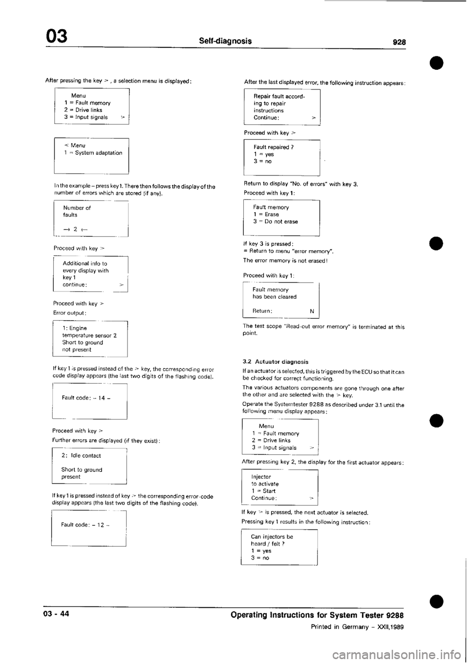 PORSCHE 928 1995  Service Repair Manual 