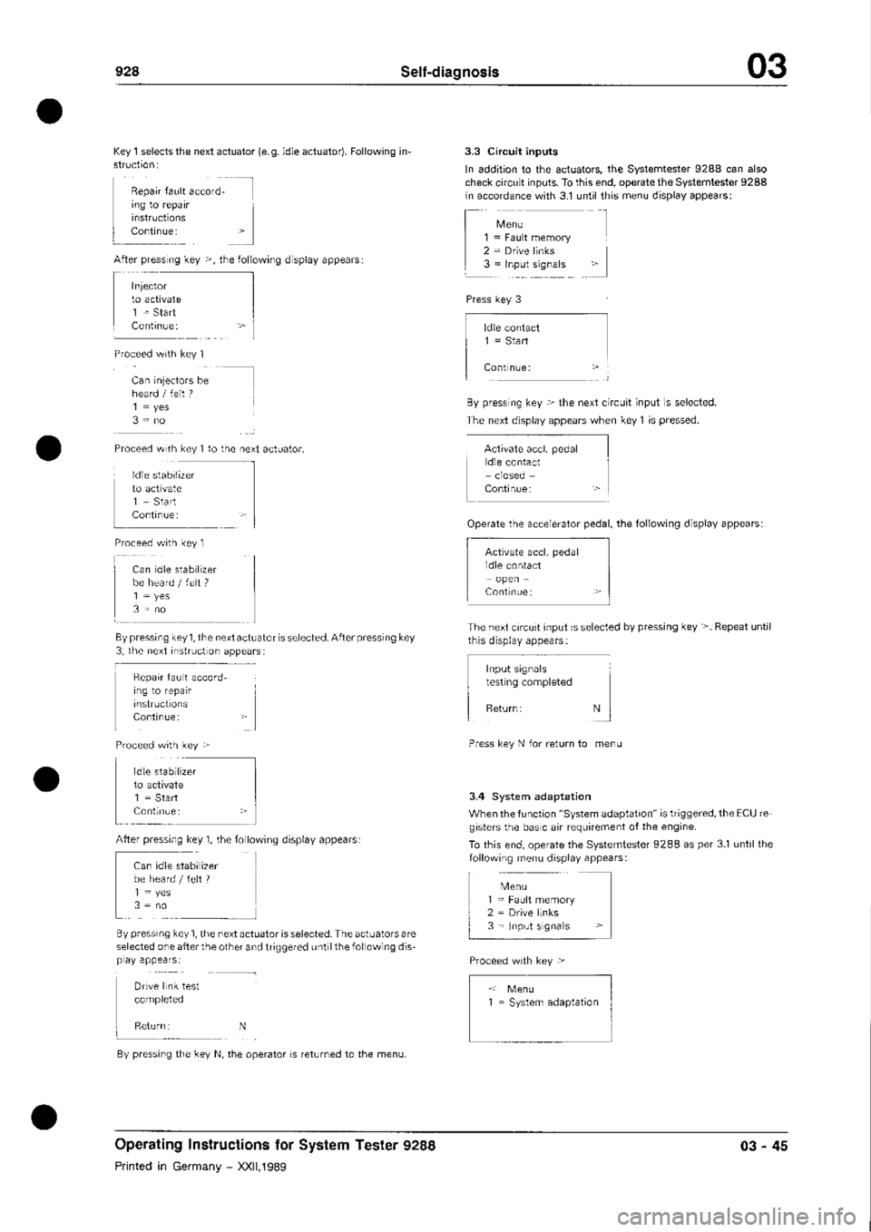 PORSCHE 928 1995  Service Repair Manual 