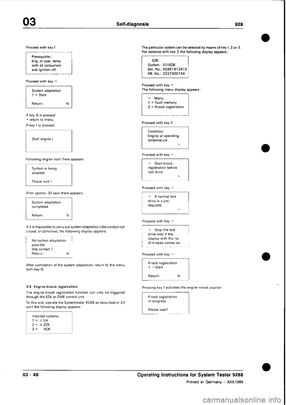 PORSCHE 928 1995  Service Repair Manual 