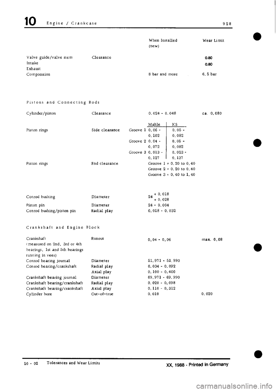 PORSCHE 928 1995  Service Repair Manual 