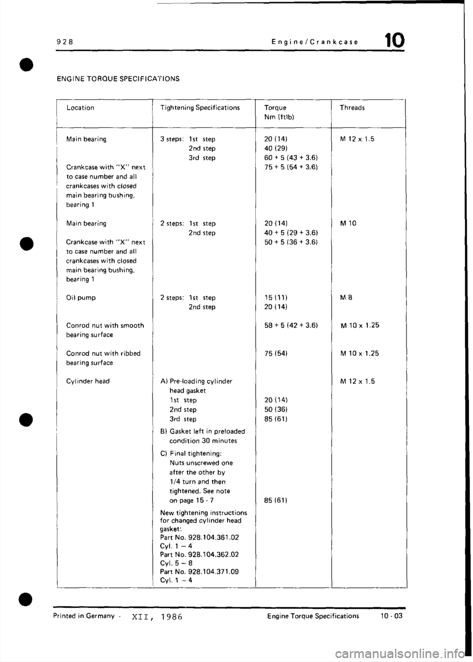 PORSCHE 928 1995  Service Repair Manual 