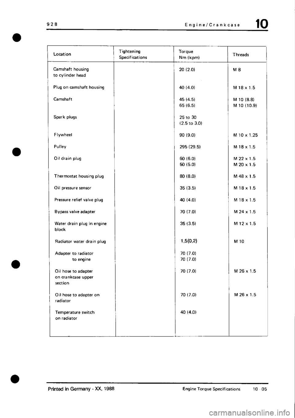 PORSCHE 928 1995  Service Repair Manual 