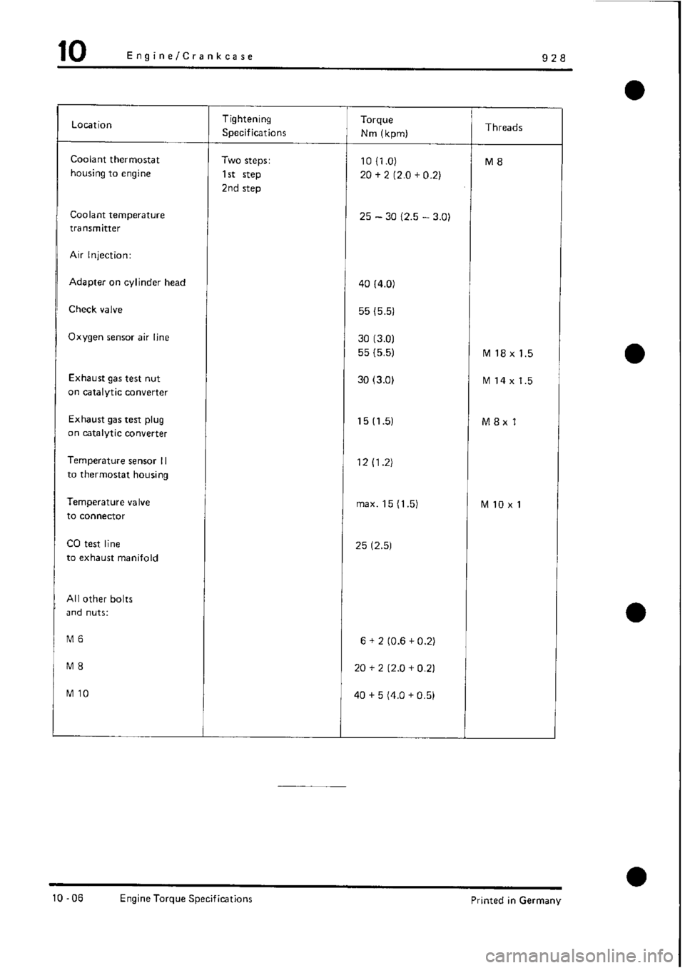 PORSCHE 928 1995  Service Repair Manual 