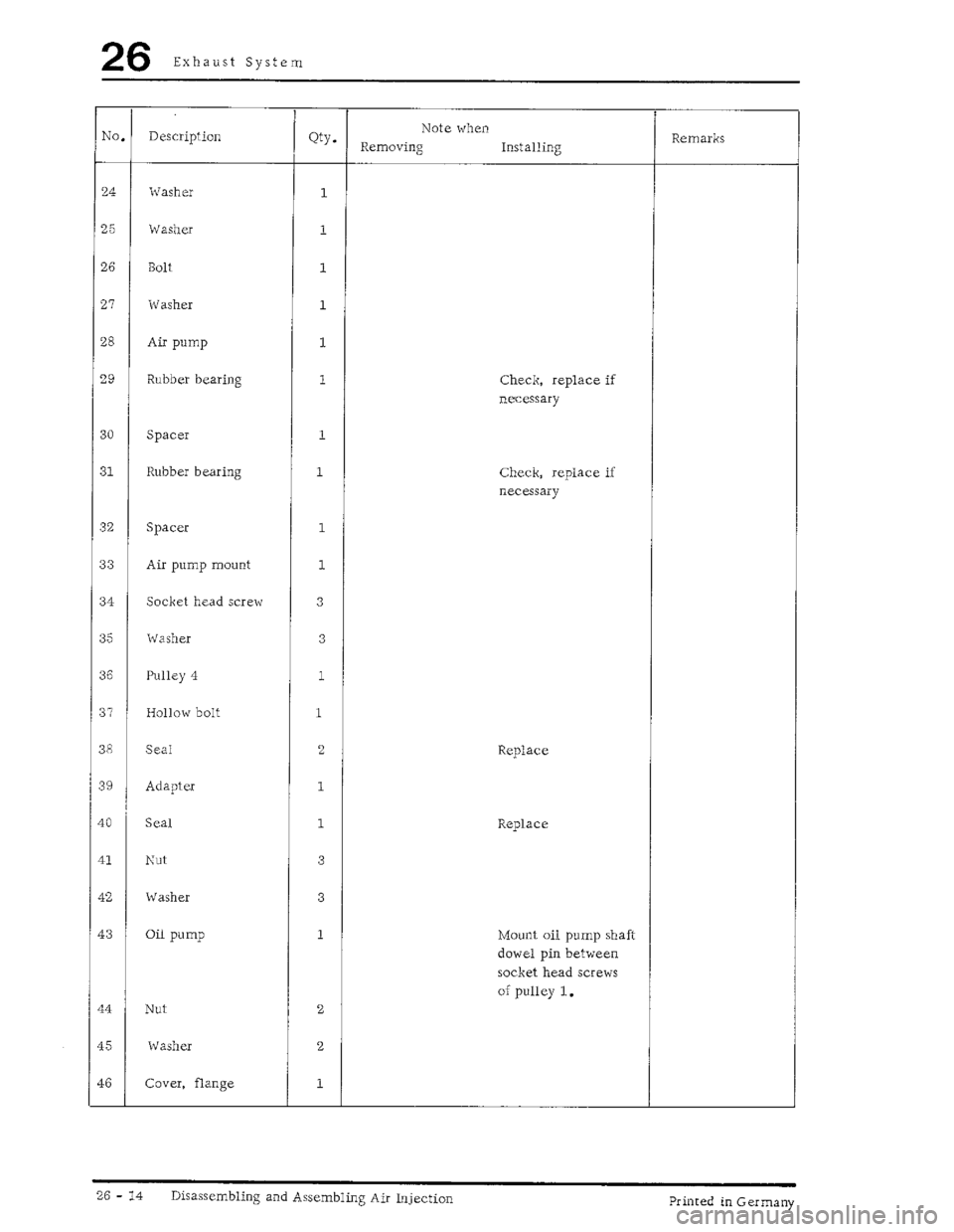 PORSCHE 930 1976  Service Repair Manual 