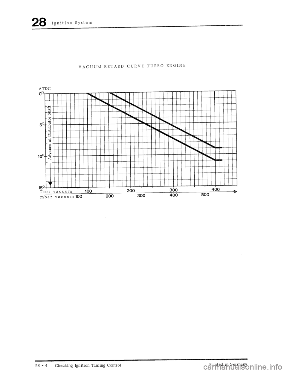 PORSCHE 930 1976  Service Repair Manual 