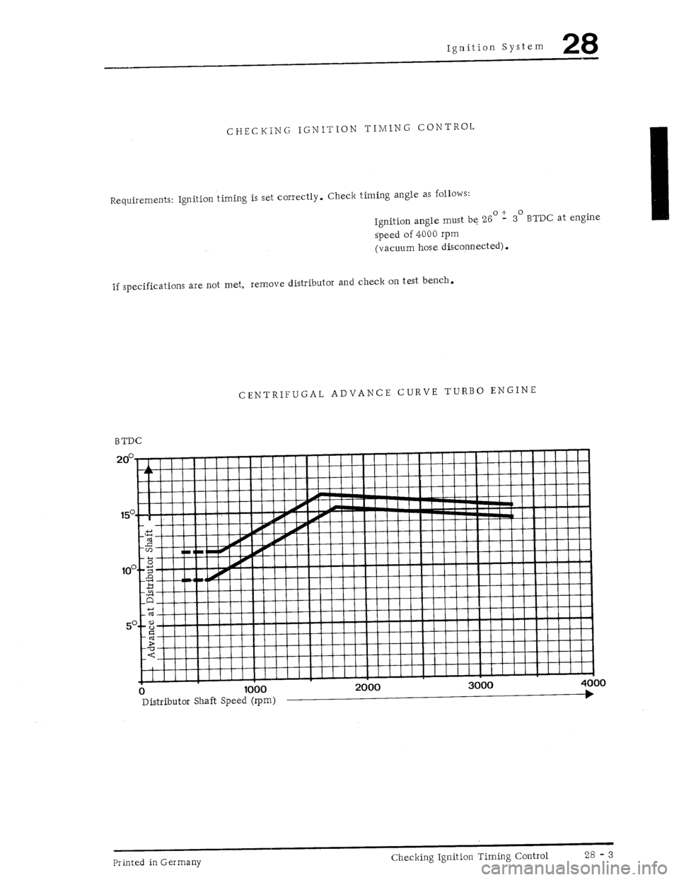 PORSCHE 930 1976  Service Repair Manual 