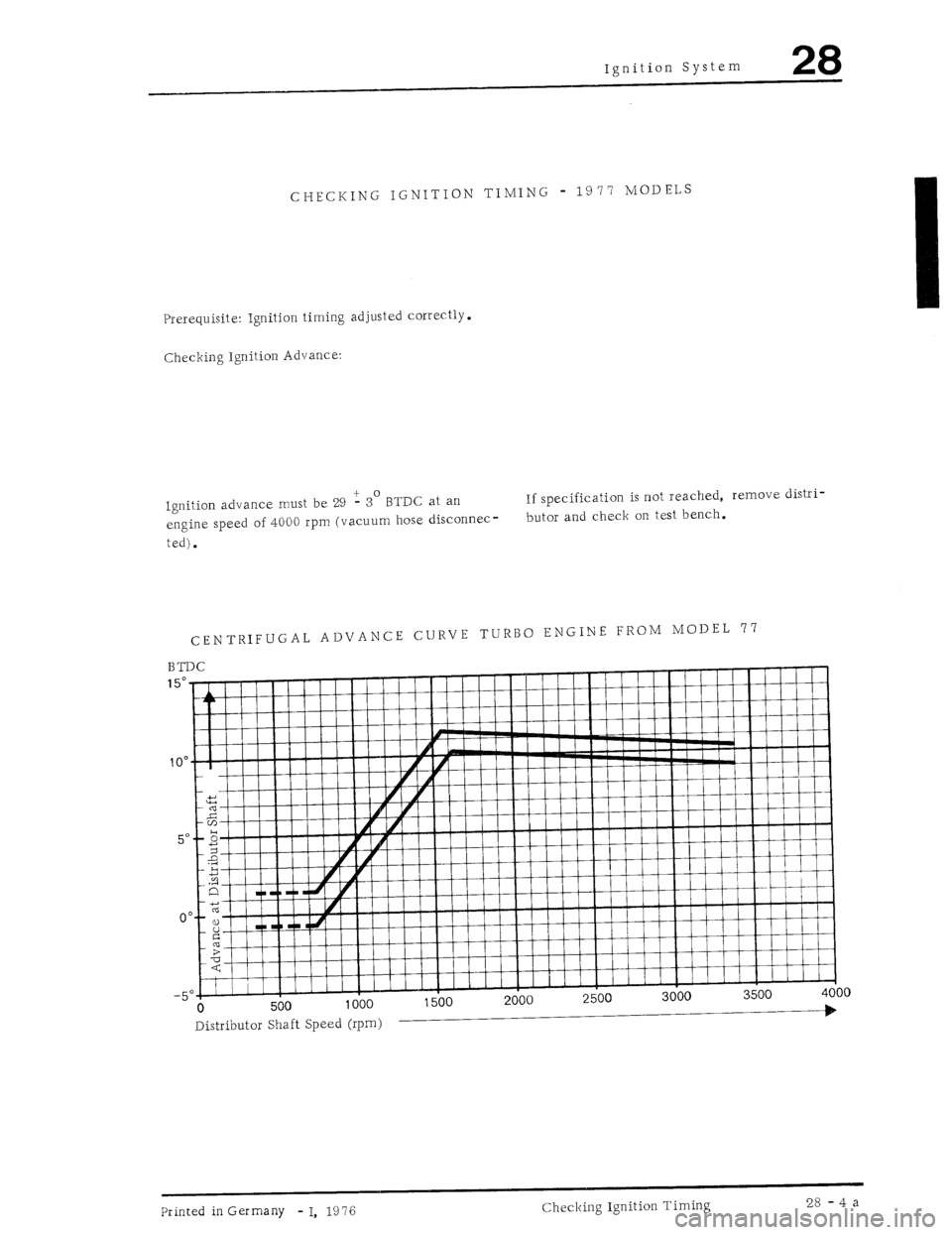PORSCHE 930 1976  Service Repair Manual 