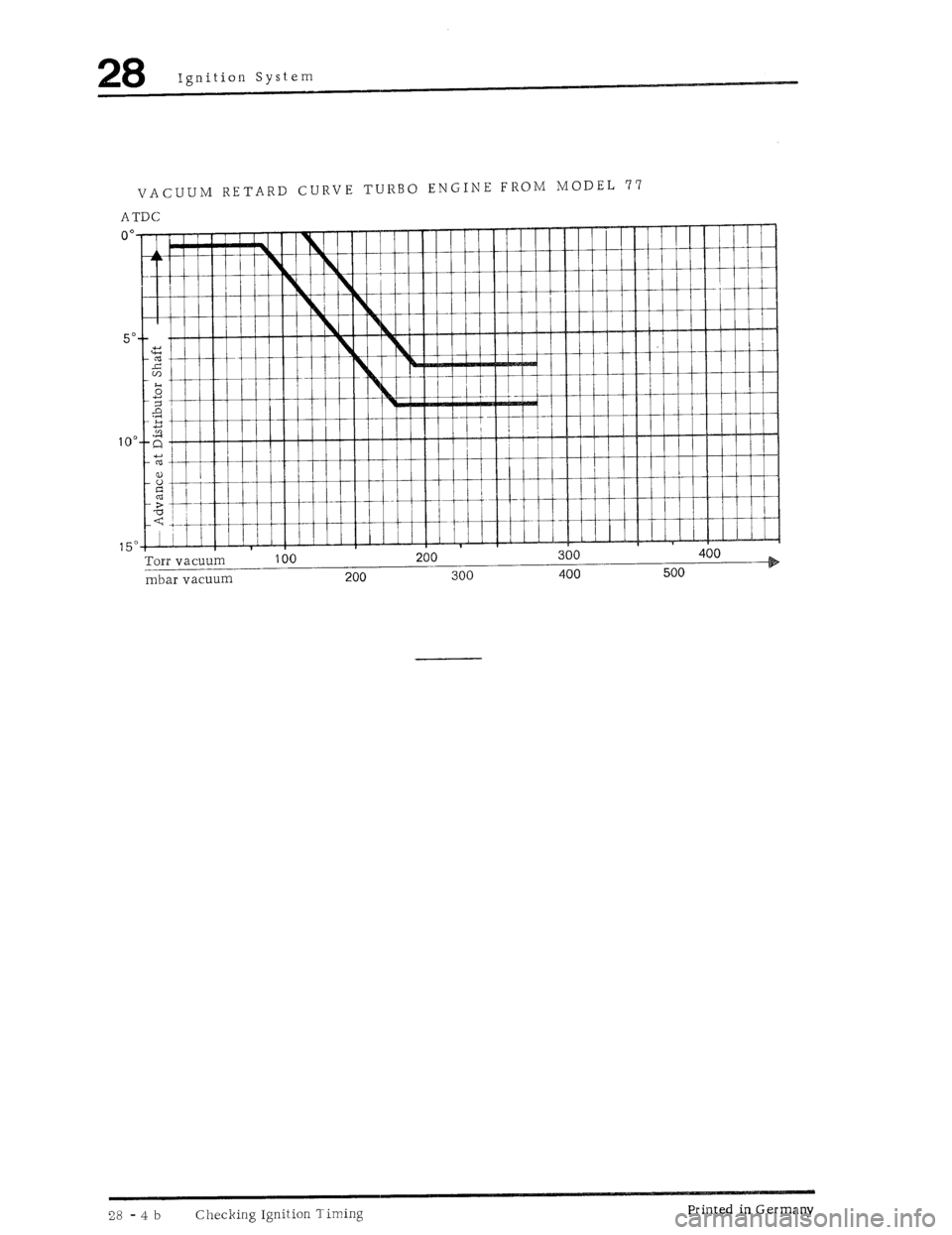 PORSCHE 930 1976  Service Repair Manual 