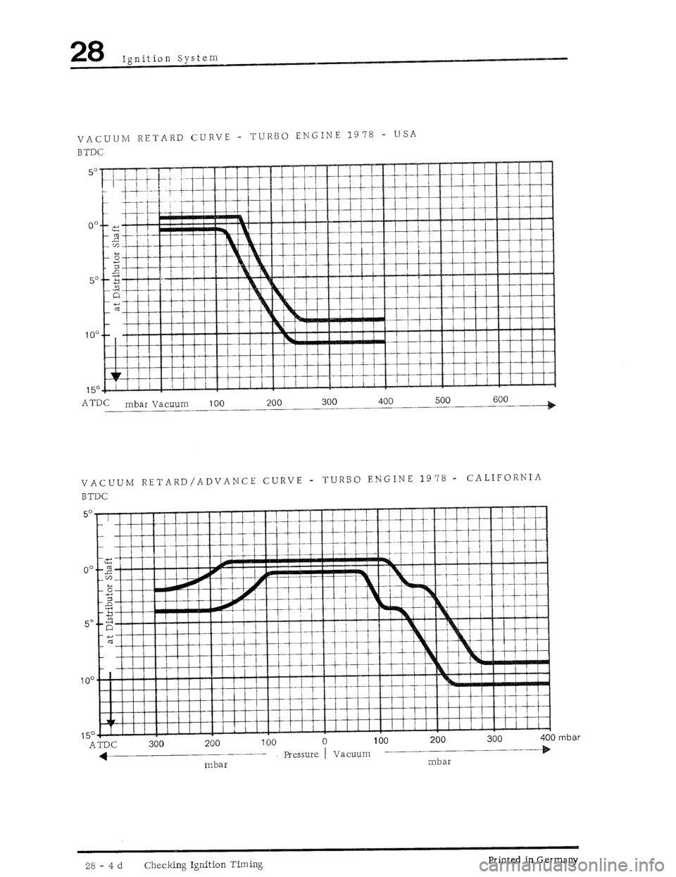 PORSCHE 930 1976  Service Repair Manual 