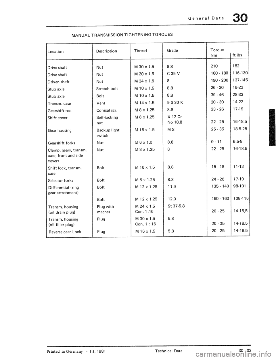 PORSCHE 930 1976  Service Repair Manual 