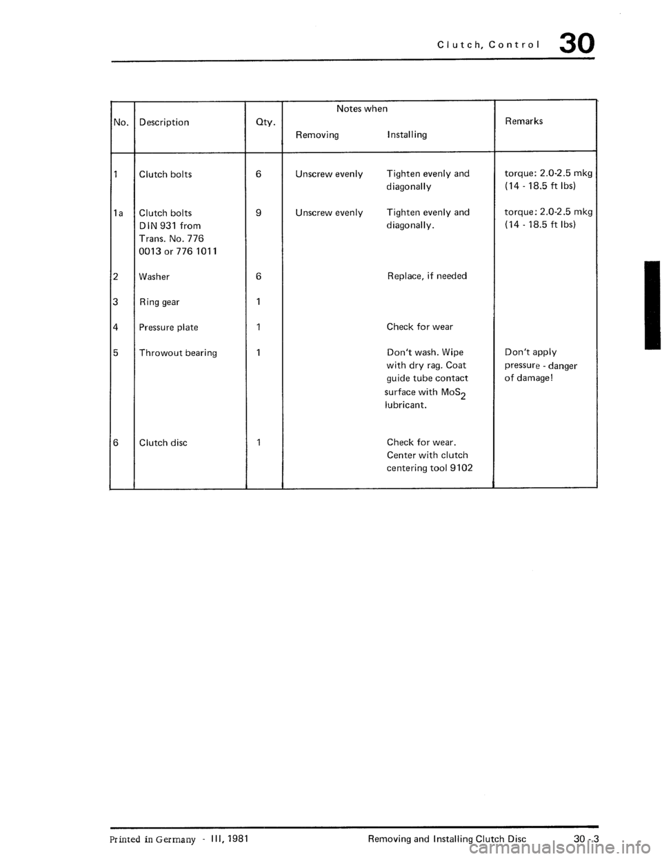 PORSCHE 930 1976  Service Repair Manual 