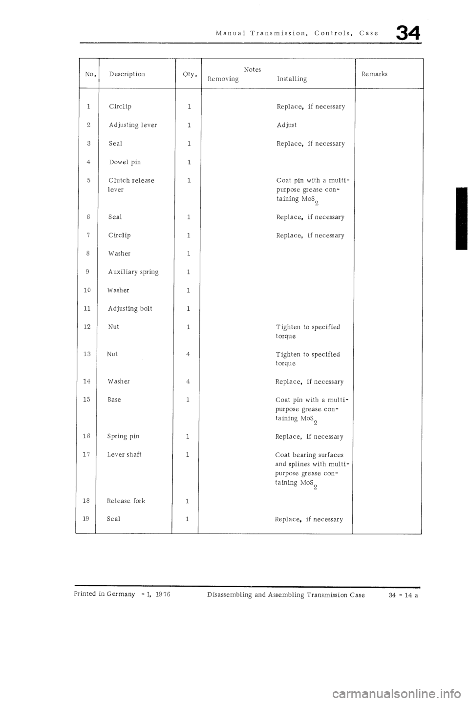 PORSCHE 930 1976  Service Repair Manual 