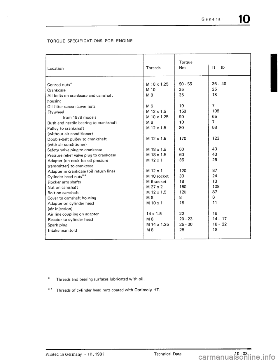 PORSCHE 930 1976  Service Repair Manual 