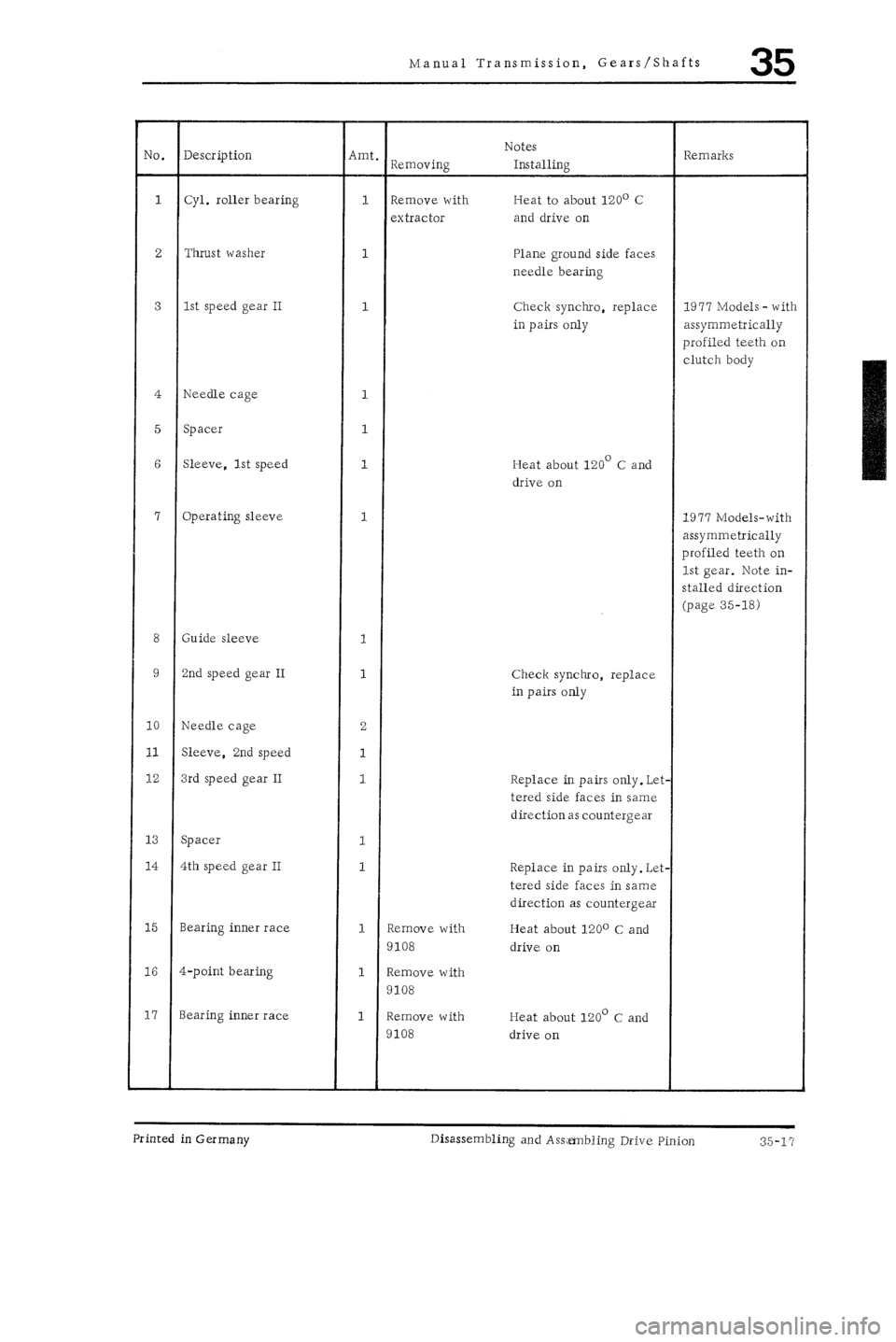 PORSCHE 930 1976  Service Repair Manual 