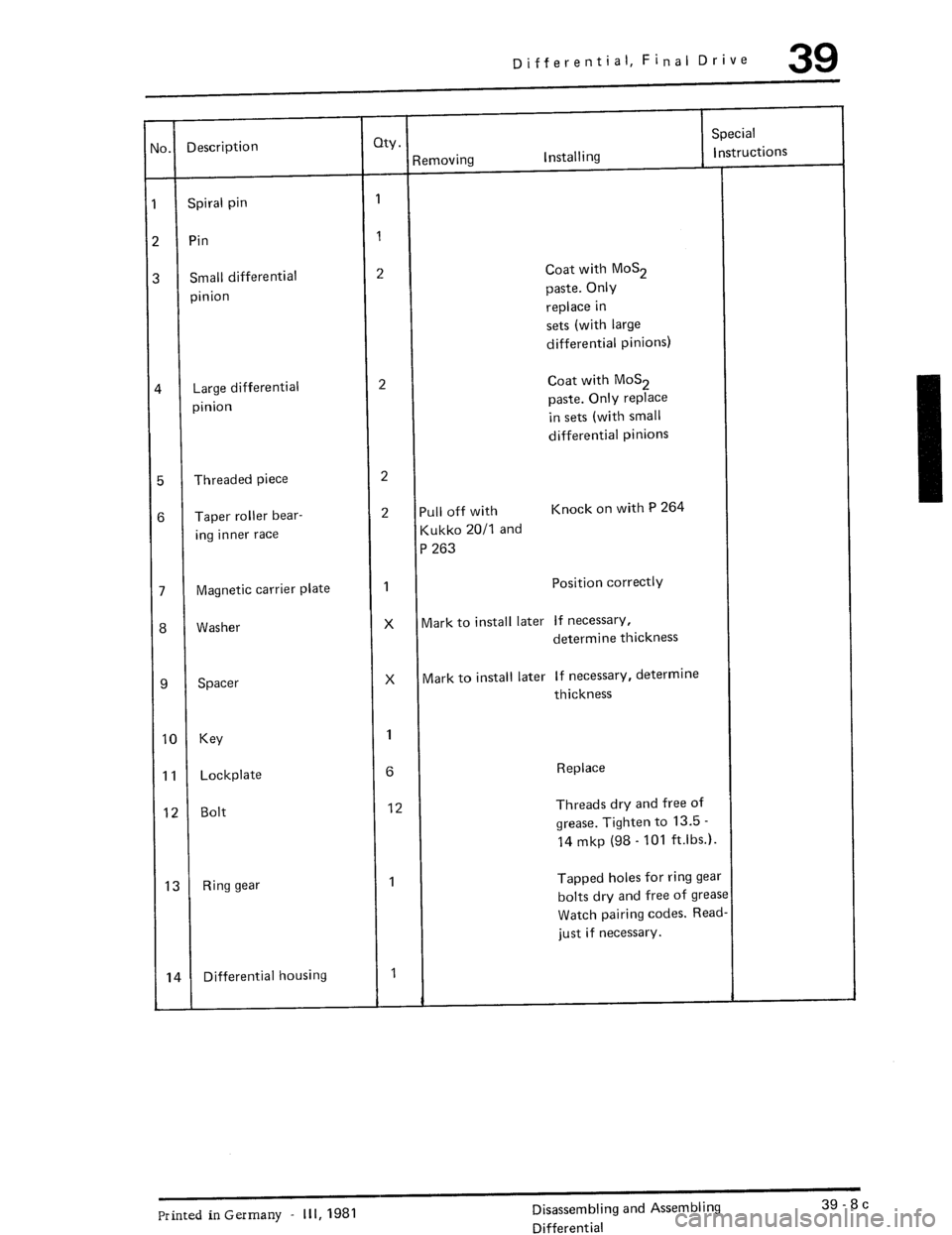 PORSCHE 930 1976  Service Repair Manual 