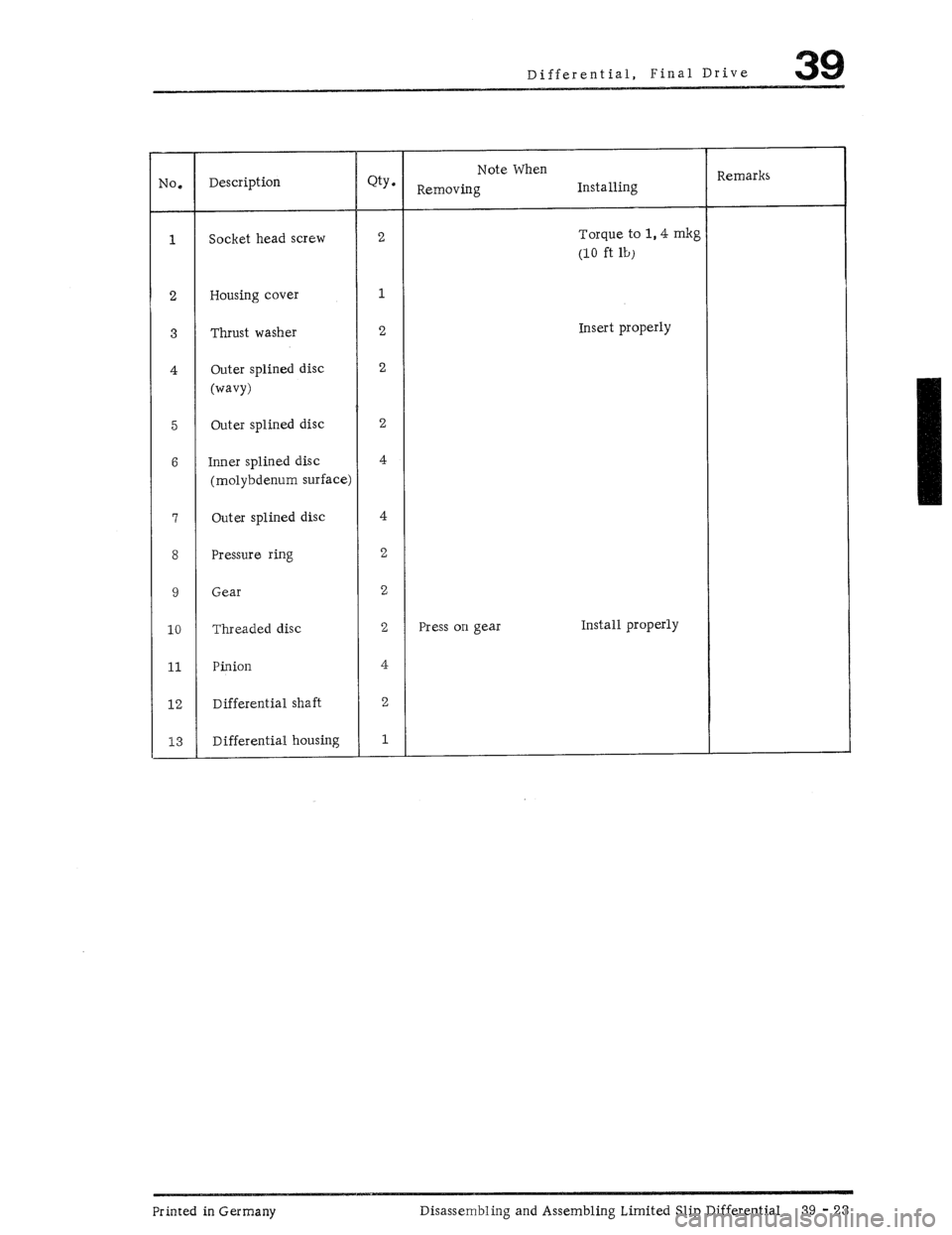 PORSCHE 930 1976  Service Repair Manual 