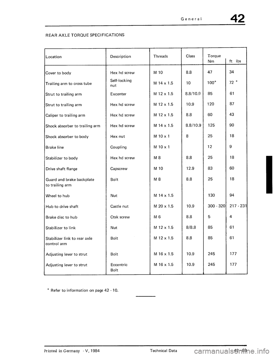 PORSCHE 930 1976  Service Repair Manual 