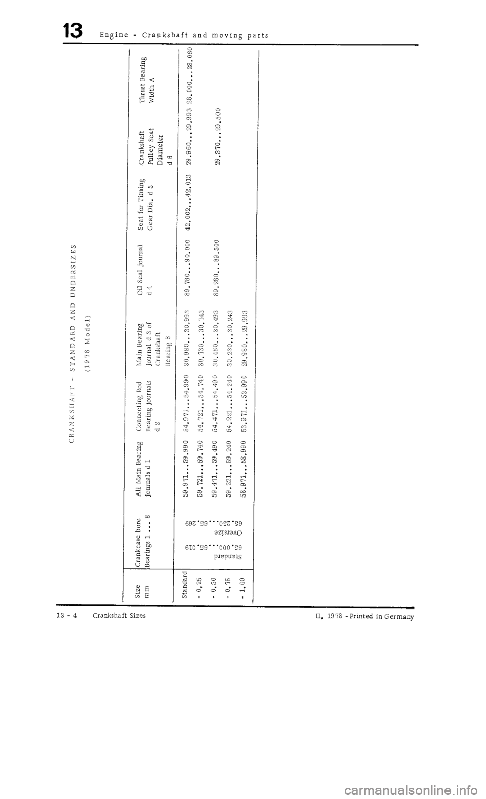 PORSCHE 930 1976  Service Repair Manual 