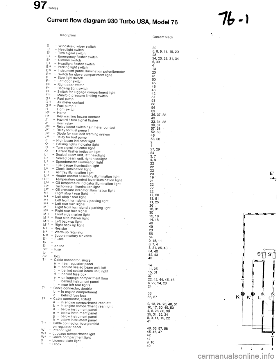 PORSCHE 930 1976  Service Repair Manual 