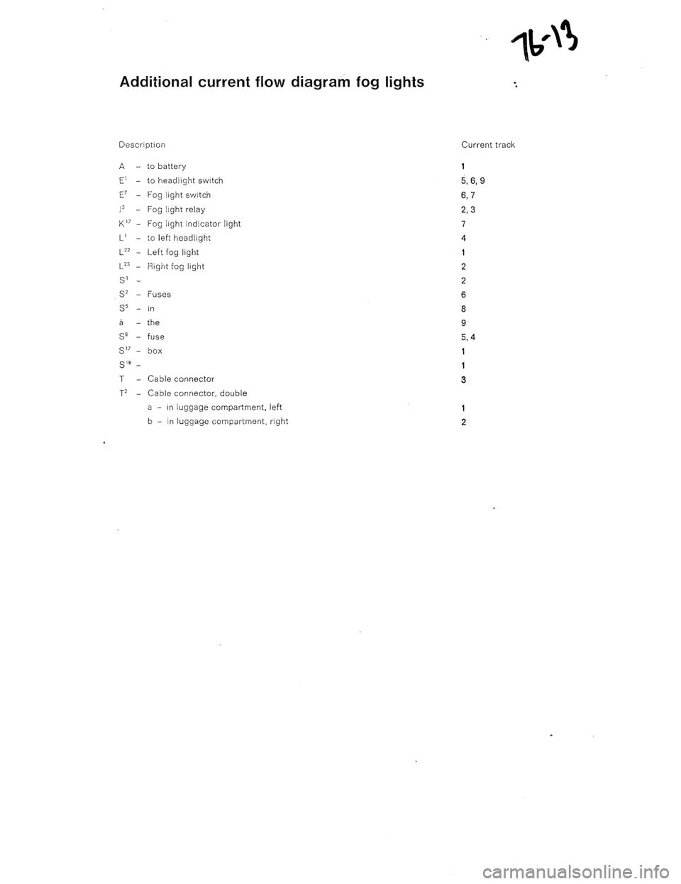 PORSCHE 930 1976  Service Repair Manual 