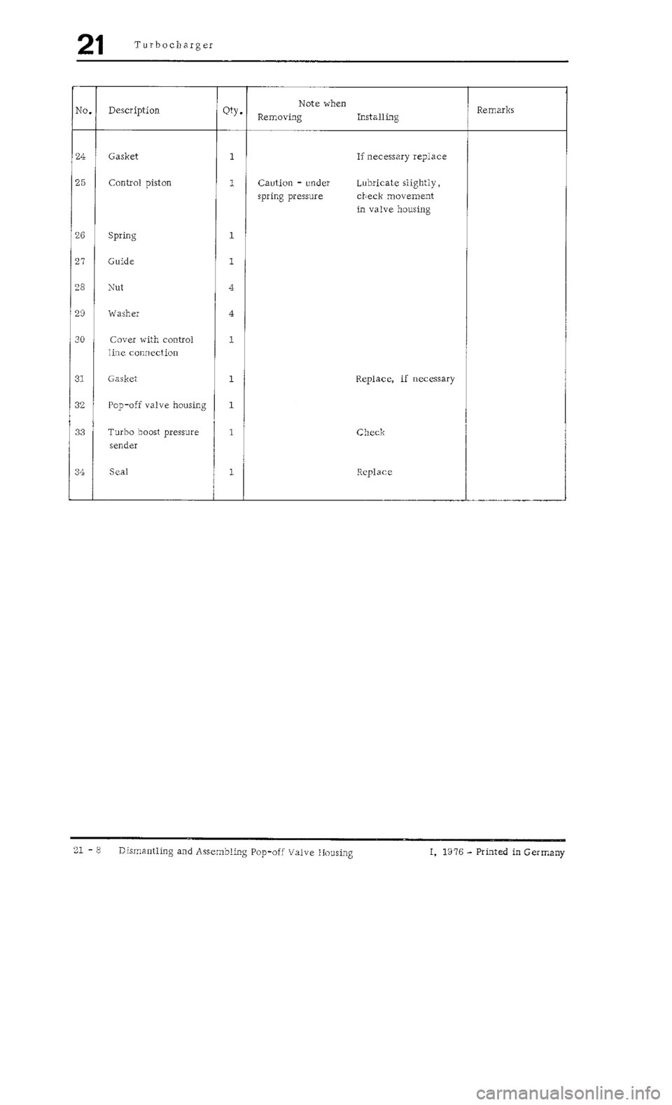 PORSCHE 930 1976  Service Repair Manual 