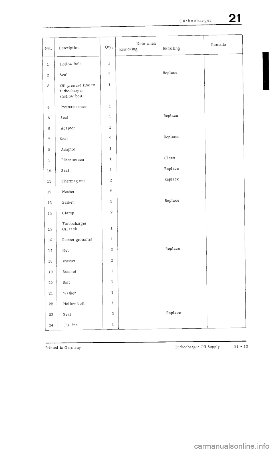 PORSCHE 930 1976  Service Repair Manual 