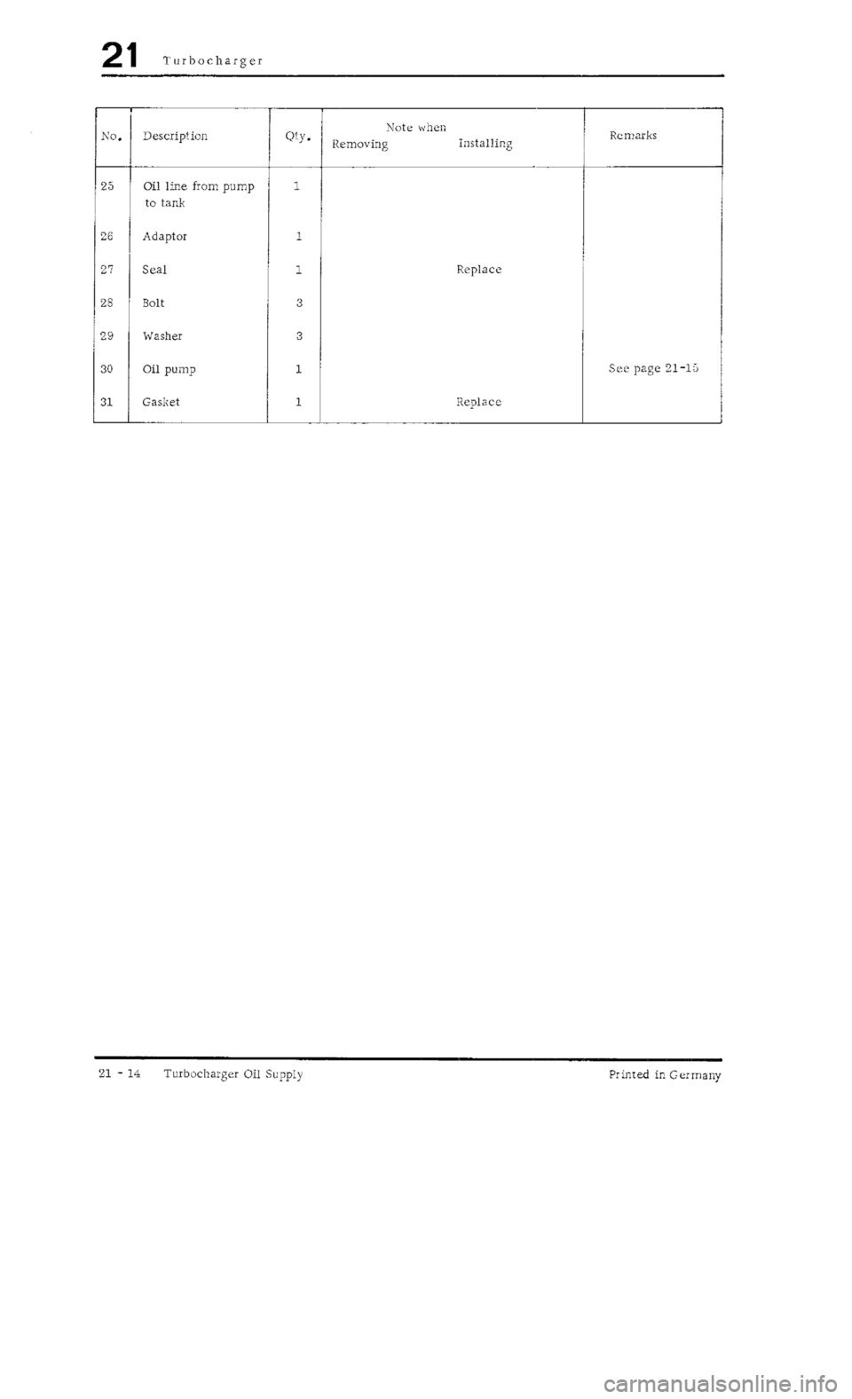 PORSCHE 930 1976  Service Repair Manual 