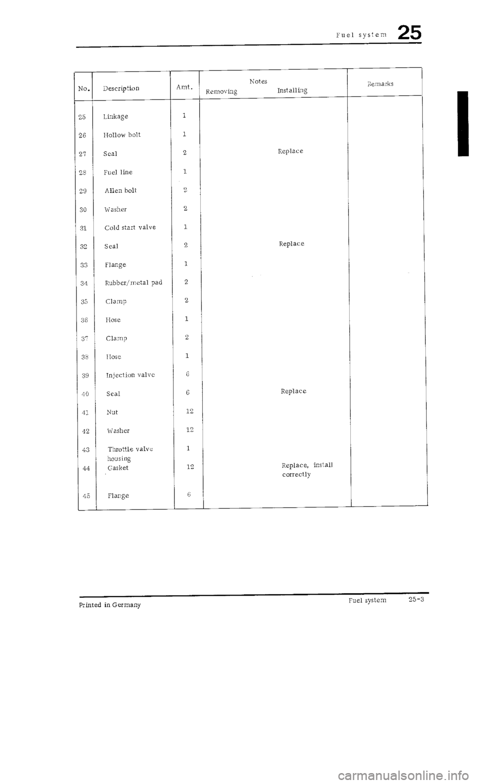 PORSCHE 930 1976  Service Repair Manual 
