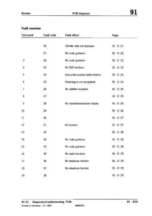Page 248