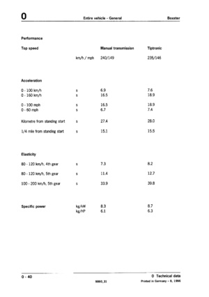 Page 596