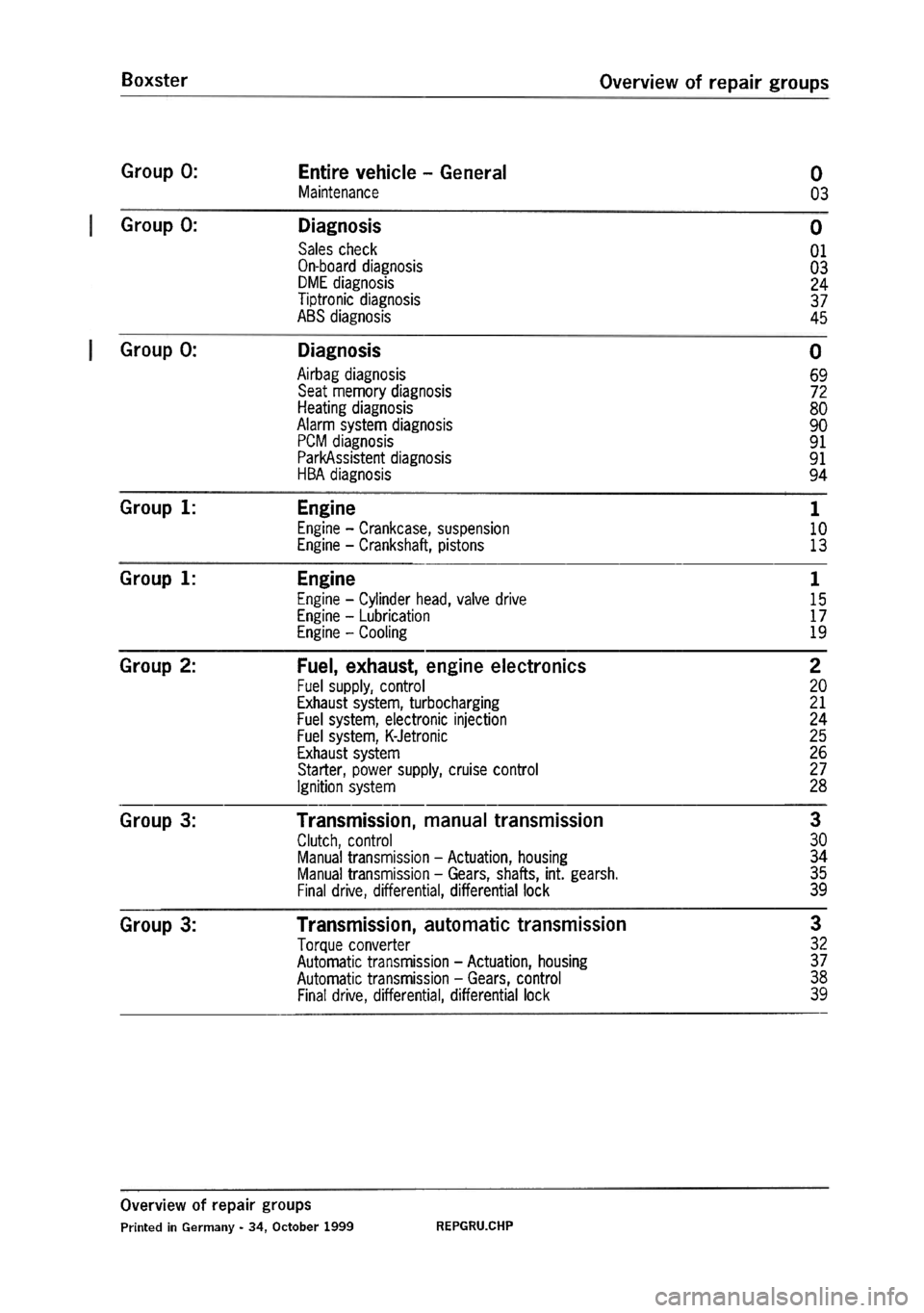 PORSCHE 986 BOXSTER 1997  Workshop Manual 