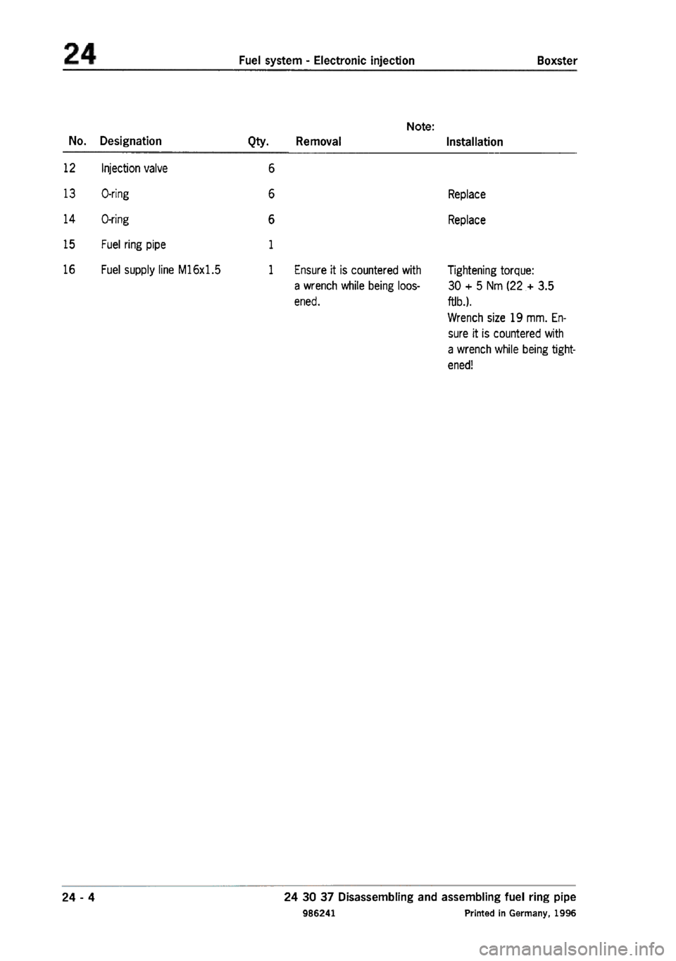 PORSCHE 986 BOXSTER 1997  Workshop Manual 