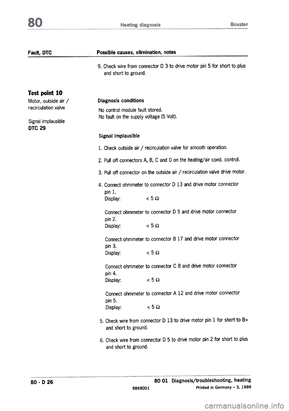 PORSCHE 986 BOXSTER 1997  Workshop Manual 