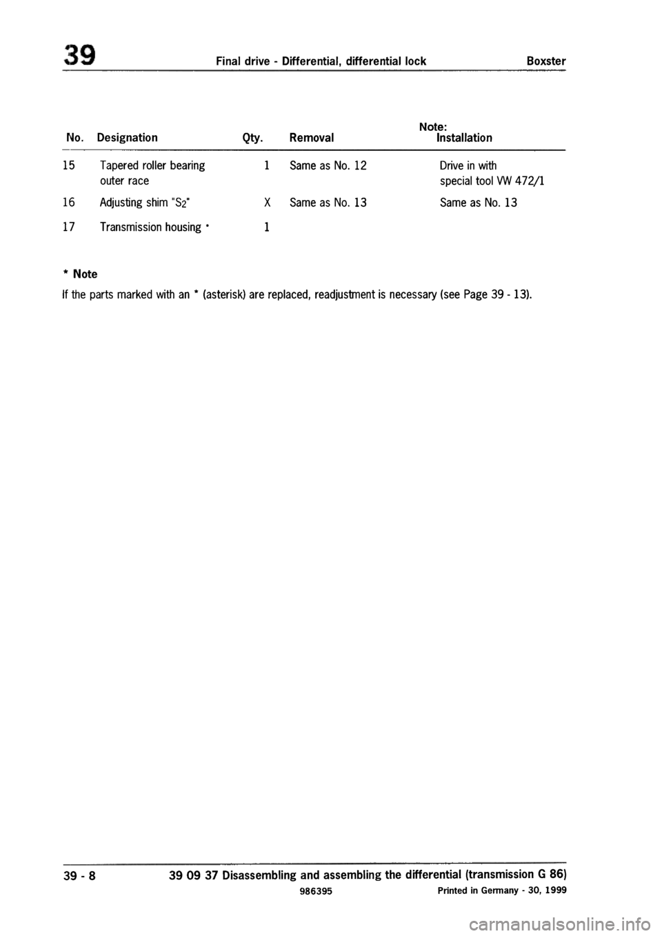 PORSCHE 986 BOXSTER 1997  Workshop Manual 