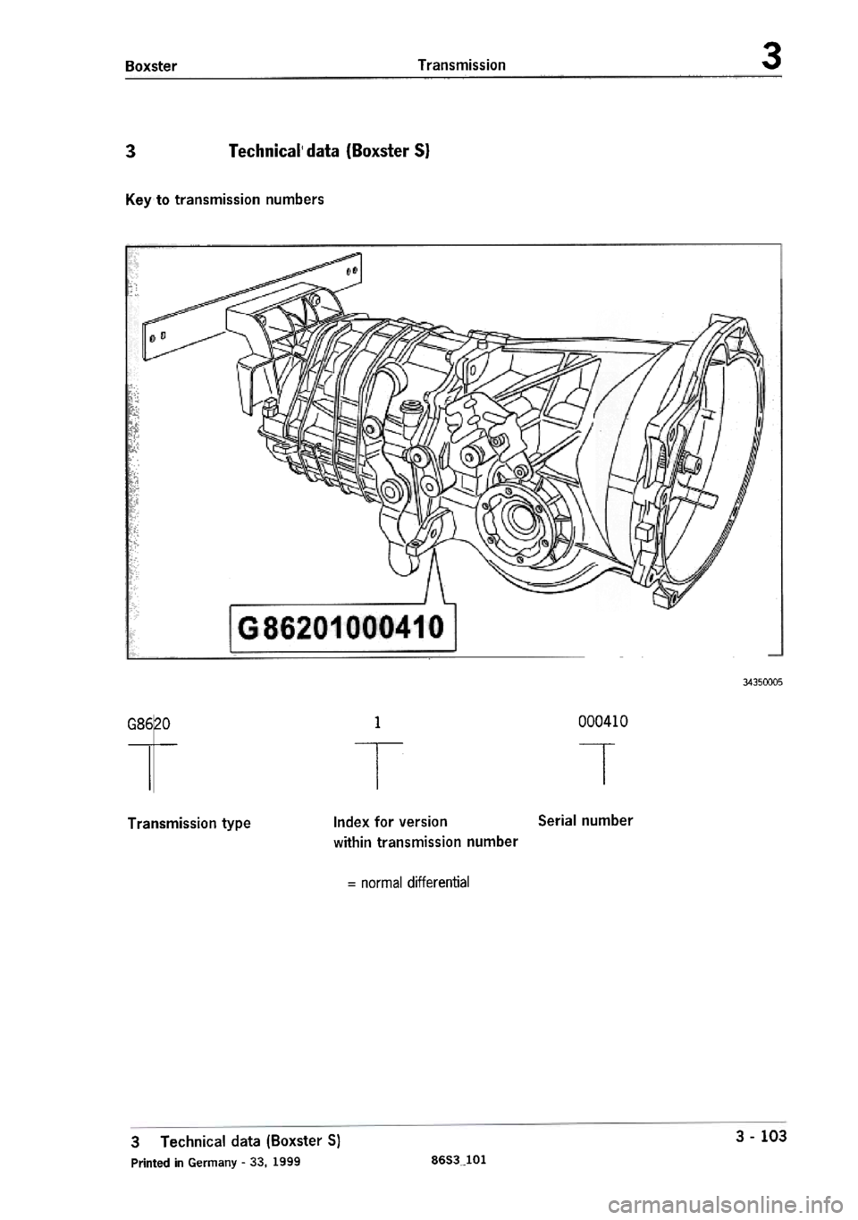 PORSCHE 986 BOXSTER 1997  Workshop Manual 