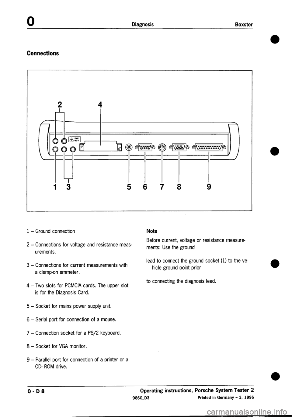 PORSCHE 986 BOXSTER 1997  Workshop Manual 