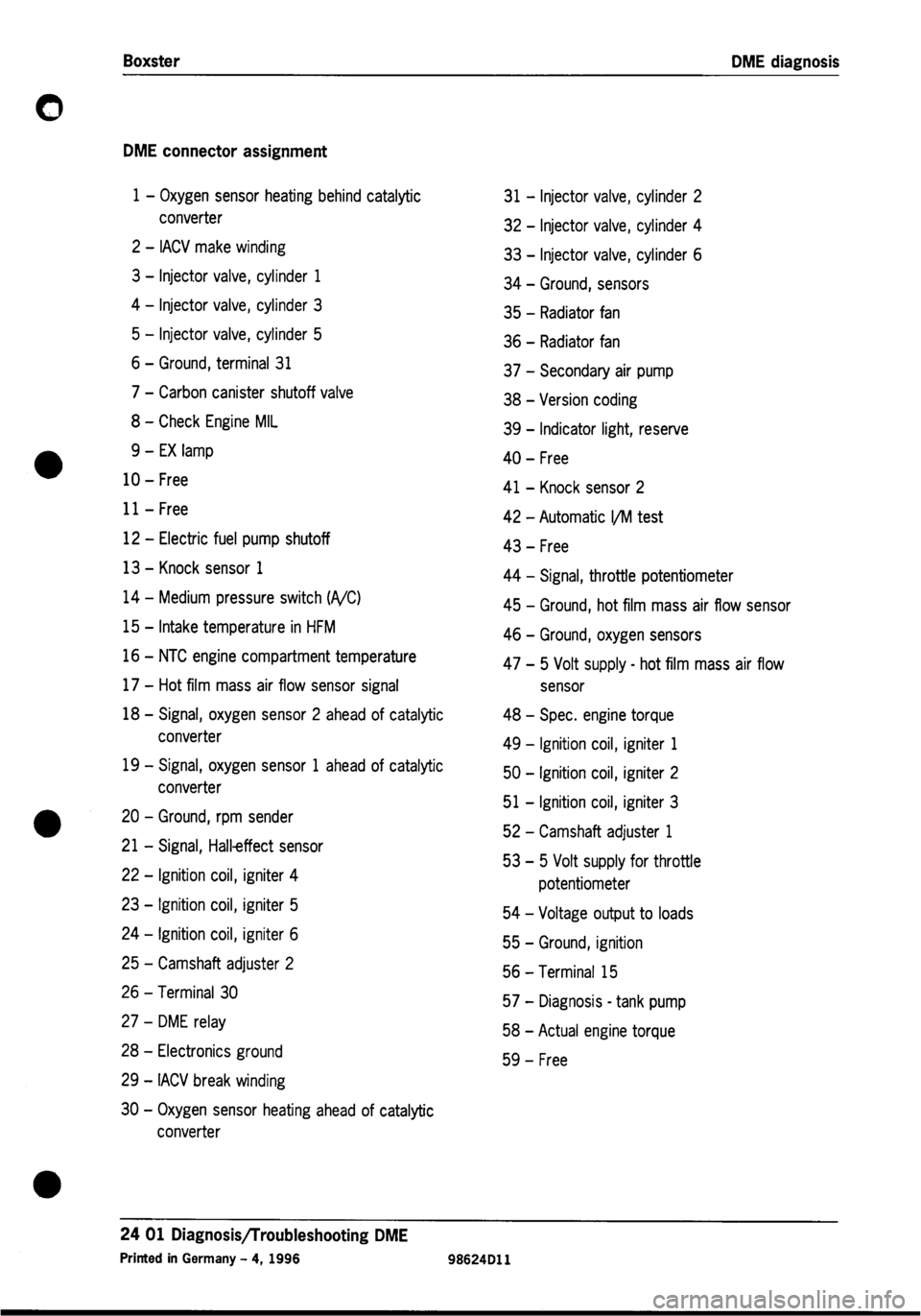 PORSCHE 986 BOXSTER 1997  Workshop Manual 
