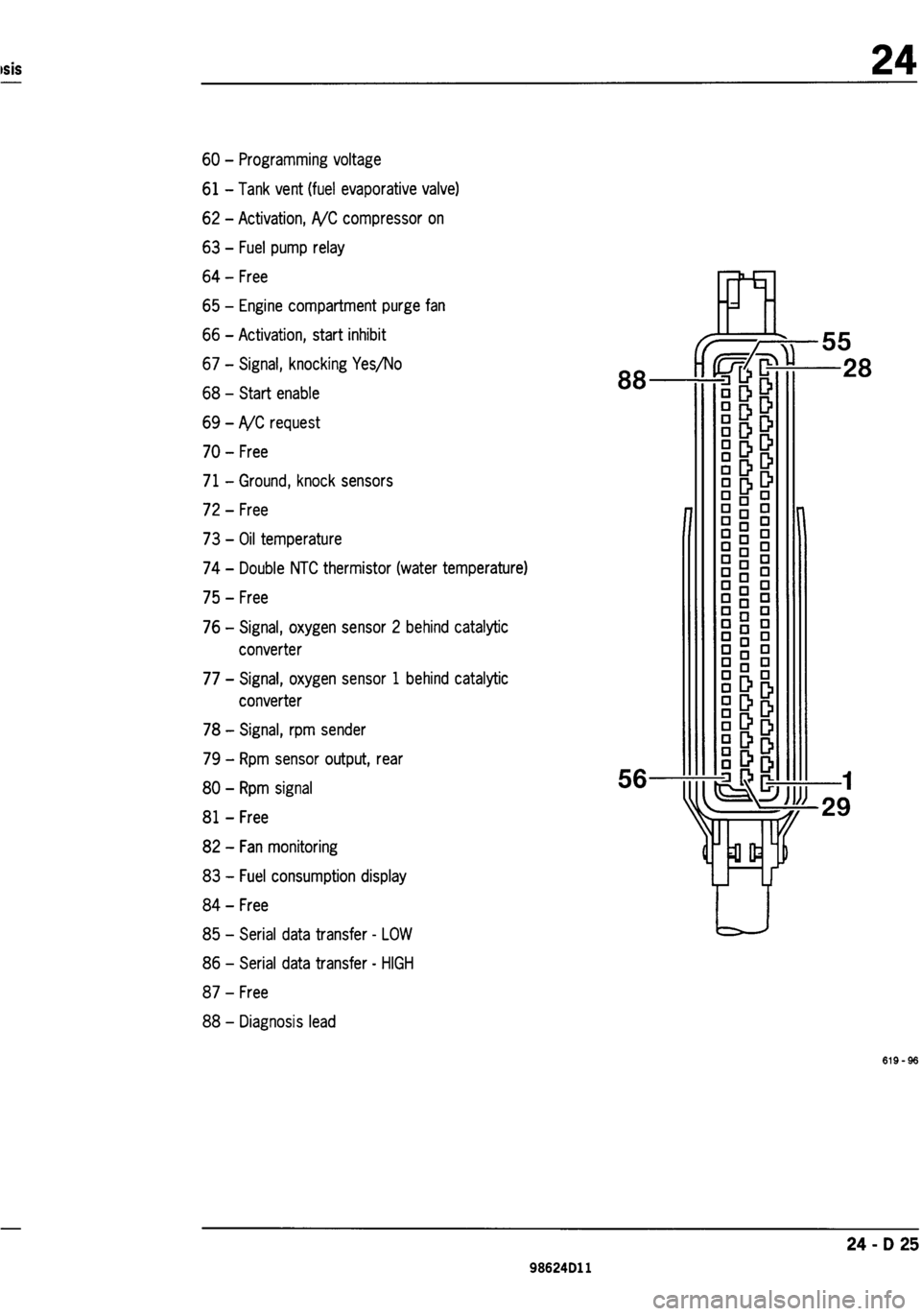 PORSCHE 986 BOXSTER 1997  Workshop Manual 