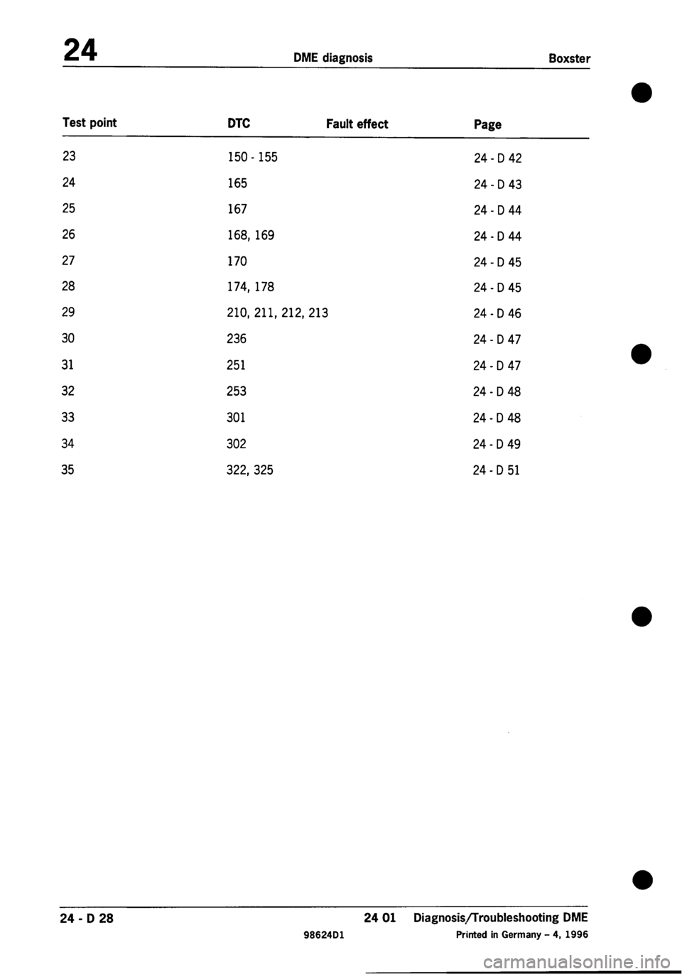 PORSCHE 986 BOXSTER 1997  Workshop Manual 