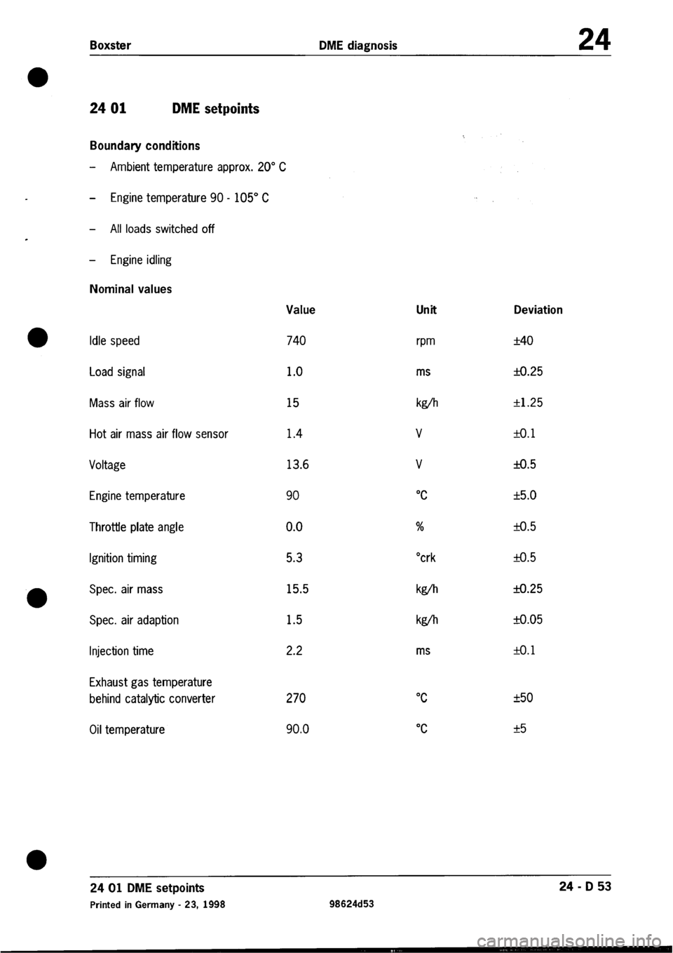 PORSCHE 986 BOXSTER 1997  Workshop Manual 