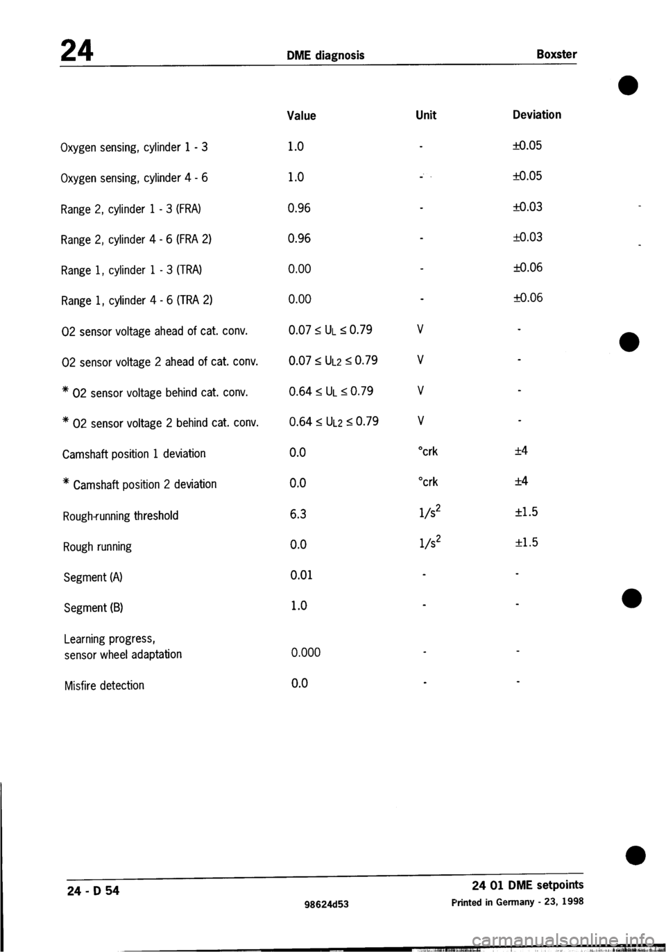 PORSCHE 986 BOXSTER 1997  Workshop Manual 