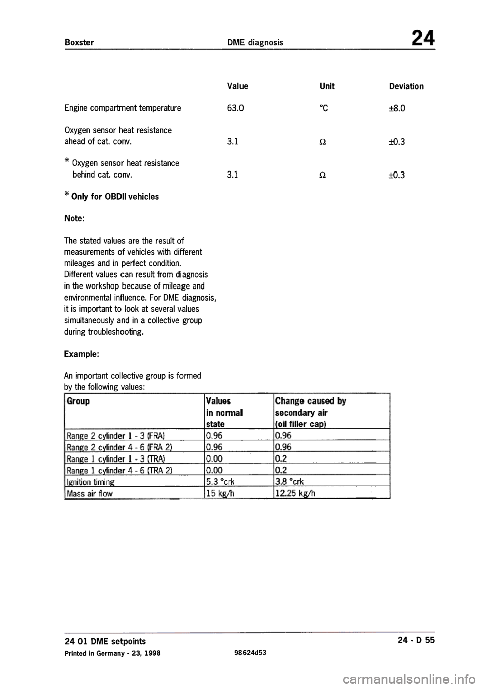 PORSCHE 986 BOXSTER 1997  Workshop Manual 