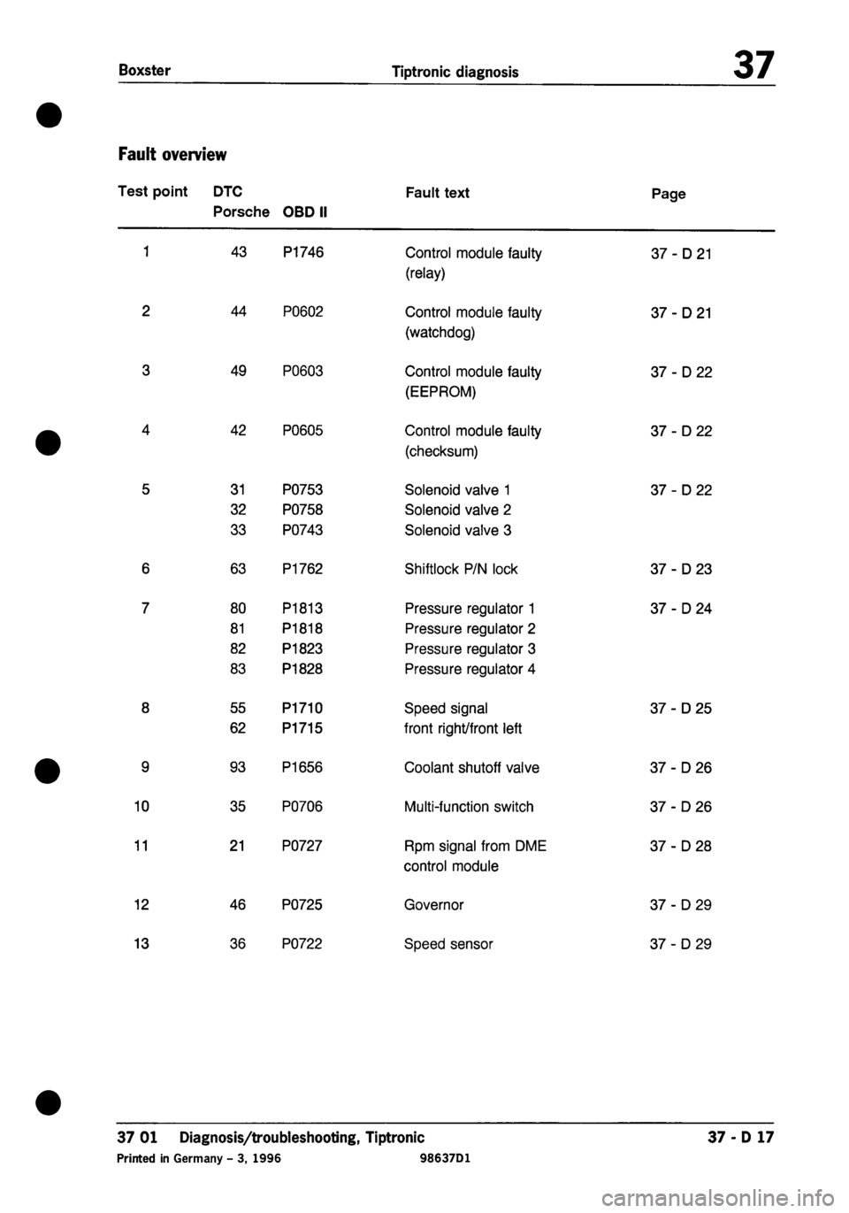 PORSCHE 986 BOXSTER 1997  Workshop Manual 