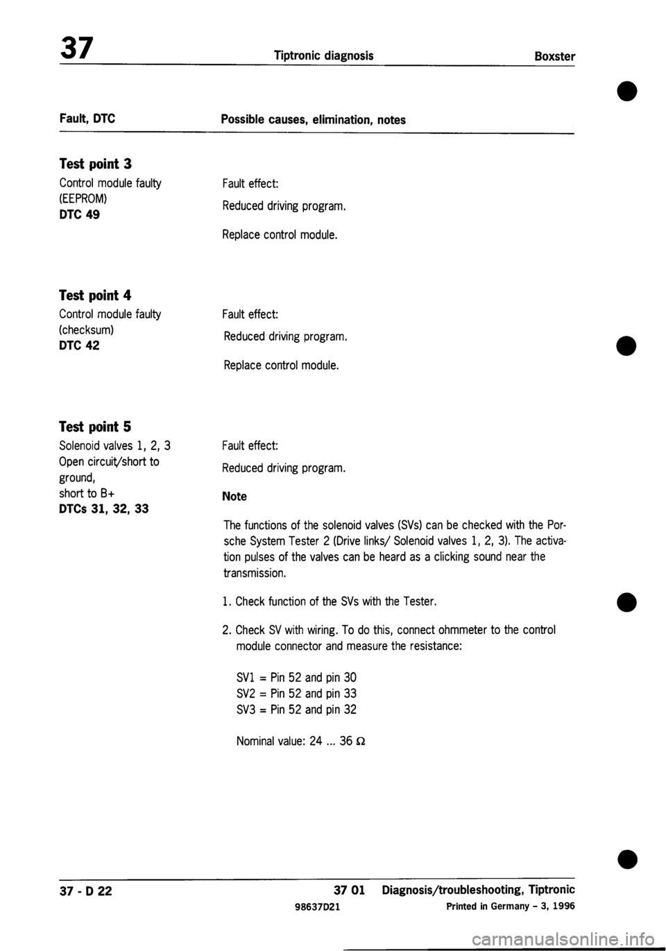 PORSCHE 986 BOXSTER 1997  Workshop Manual 