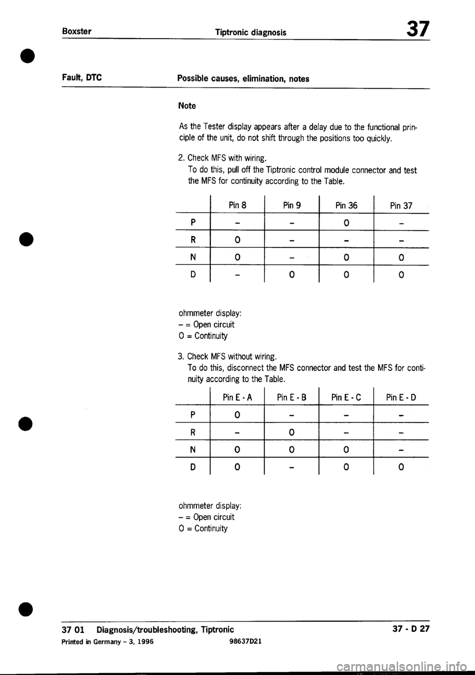 PORSCHE 986 BOXSTER 1997  Workshop Manual 