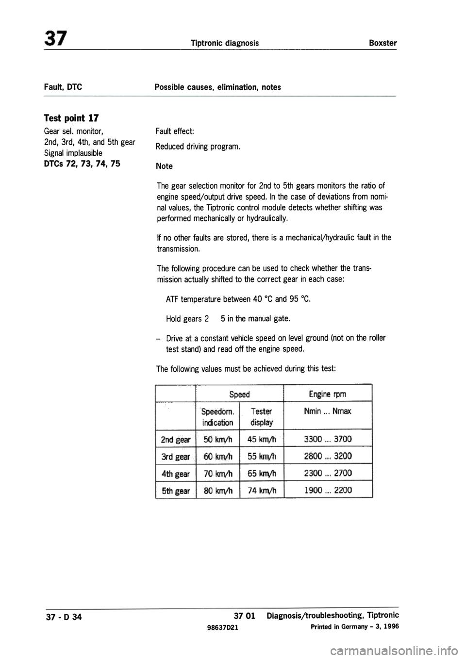 PORSCHE 986 BOXSTER 1997  Workshop Manual 