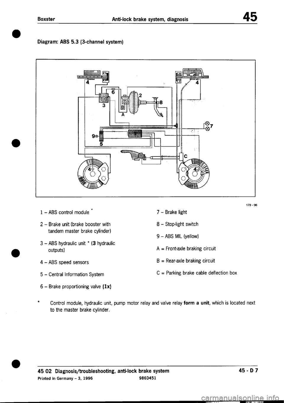 PORSCHE 986 BOXSTER 1997  Workshop Manual 