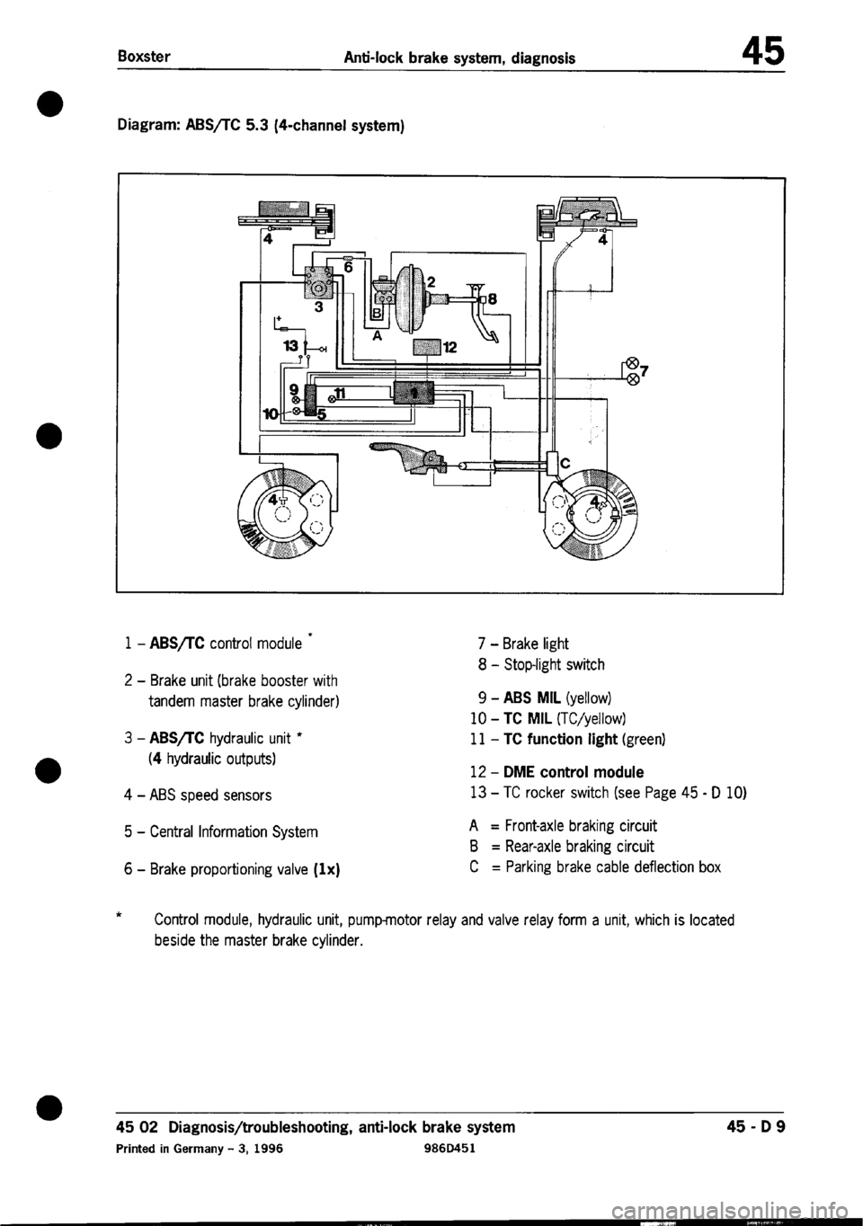 PORSCHE 986 BOXSTER 1997  Workshop Manual 