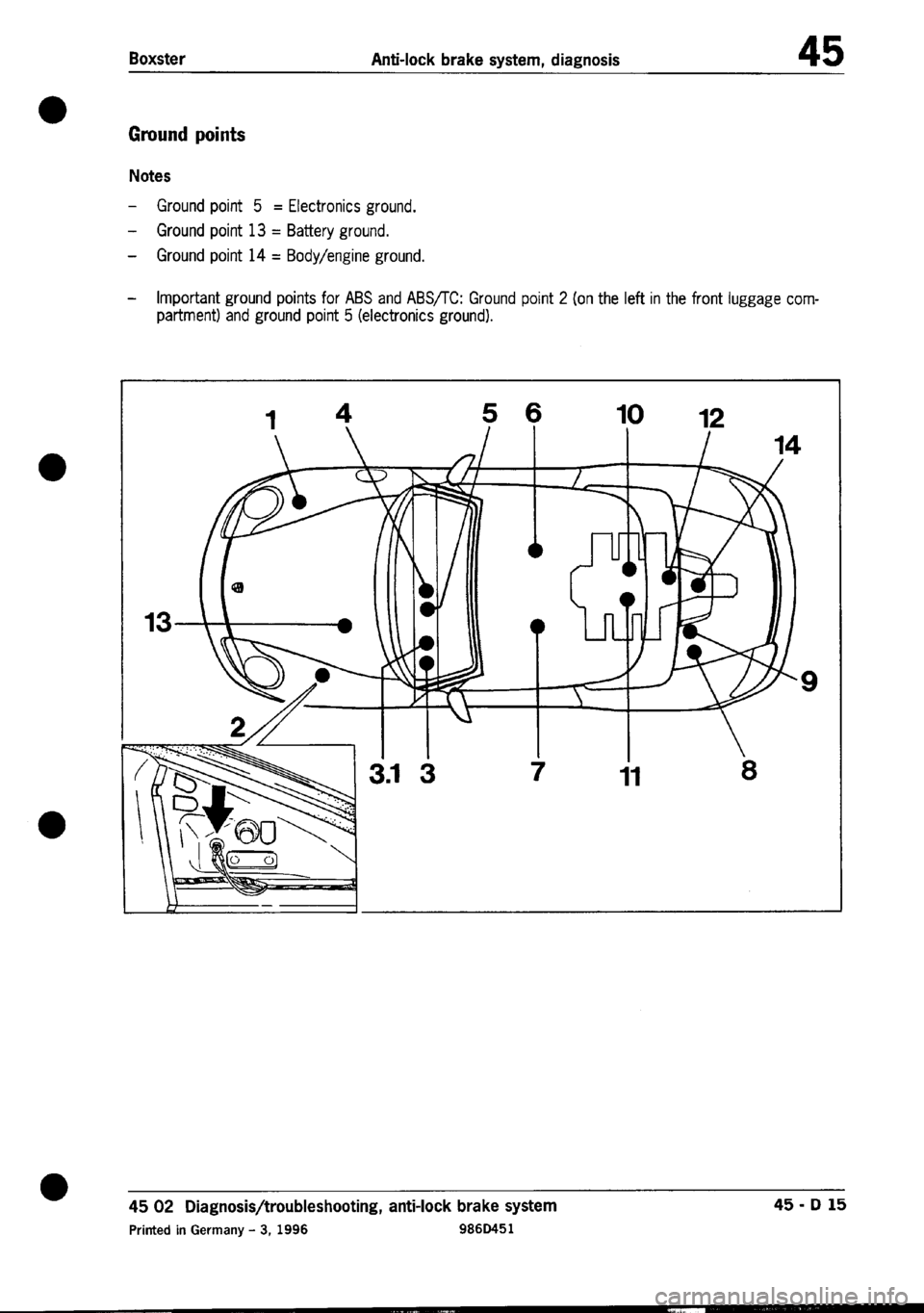 PORSCHE 986 BOXSTER 1997  Workshop Manual 