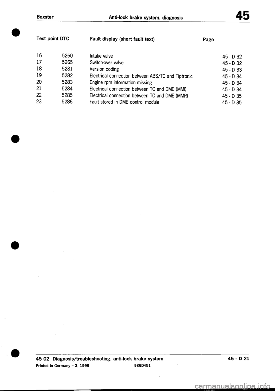 PORSCHE 986 BOXSTER 1997  Workshop Manual 